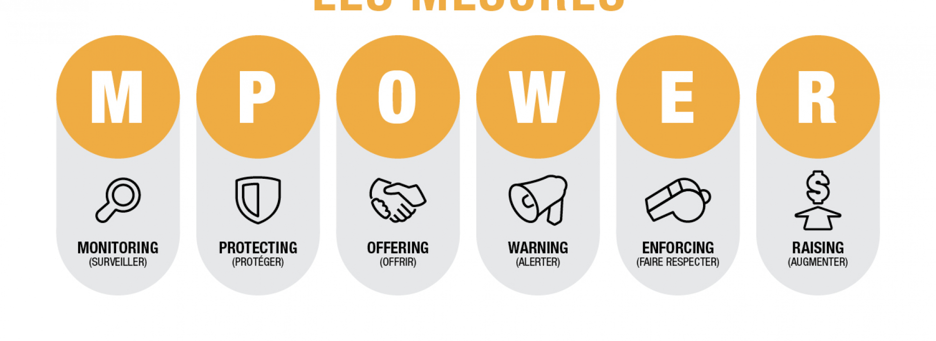 Ce que peut apporter à la Tunisie la lutte antitabac ?