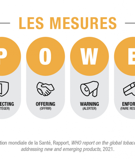 Ce que peut apporter à la Tunisie la lutte antitabac ?
